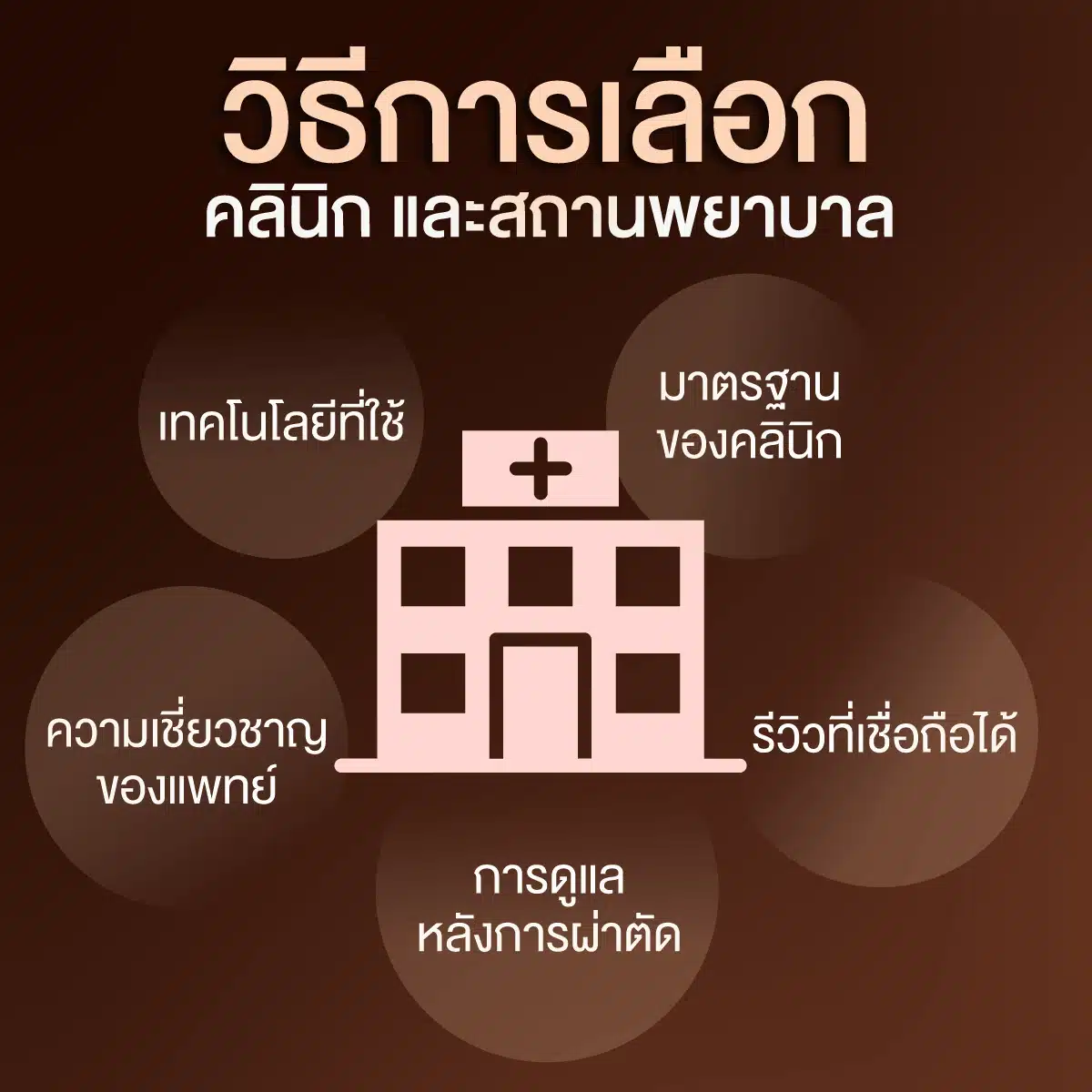 แก้ตา 3 ชั้นที่ไหนดี